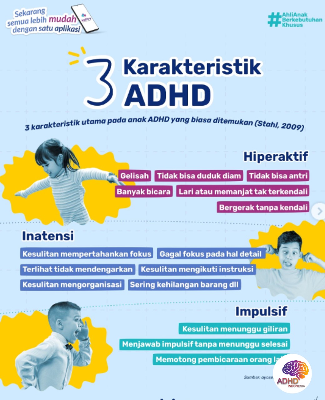 Jenis-Jenis ADHD dan Karakteristik Anak di Kabupaten Sorong Selatan