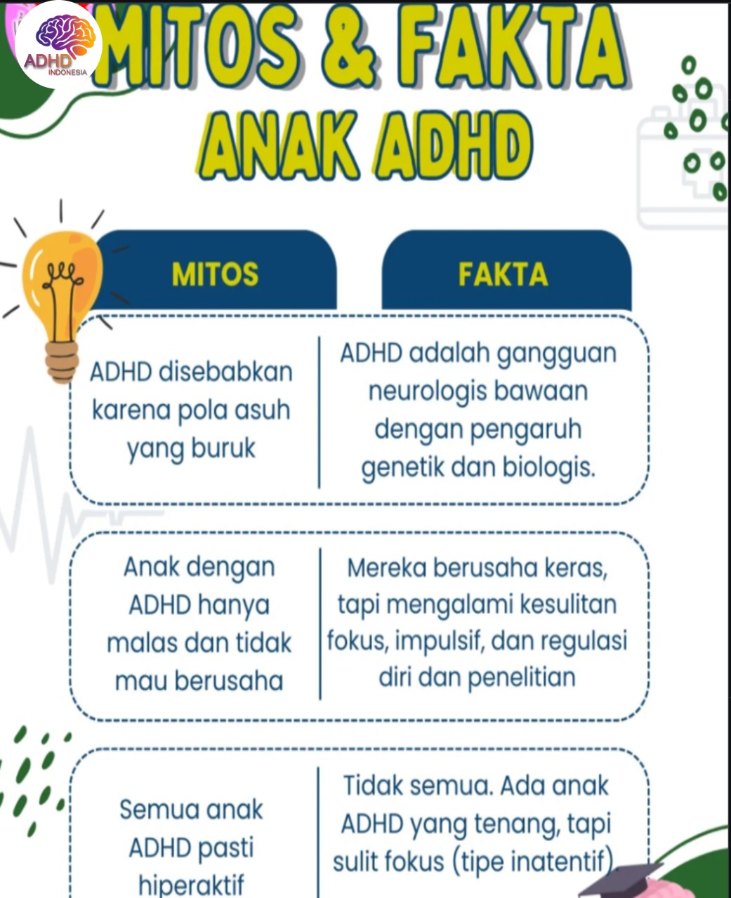 Mitos dan Fakta Seputar ADHD yang Beredar di Kabupaten Sorong Selatan